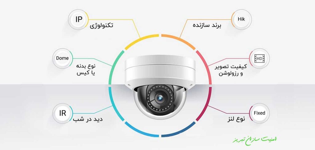 دوربین مداربسته تبریز